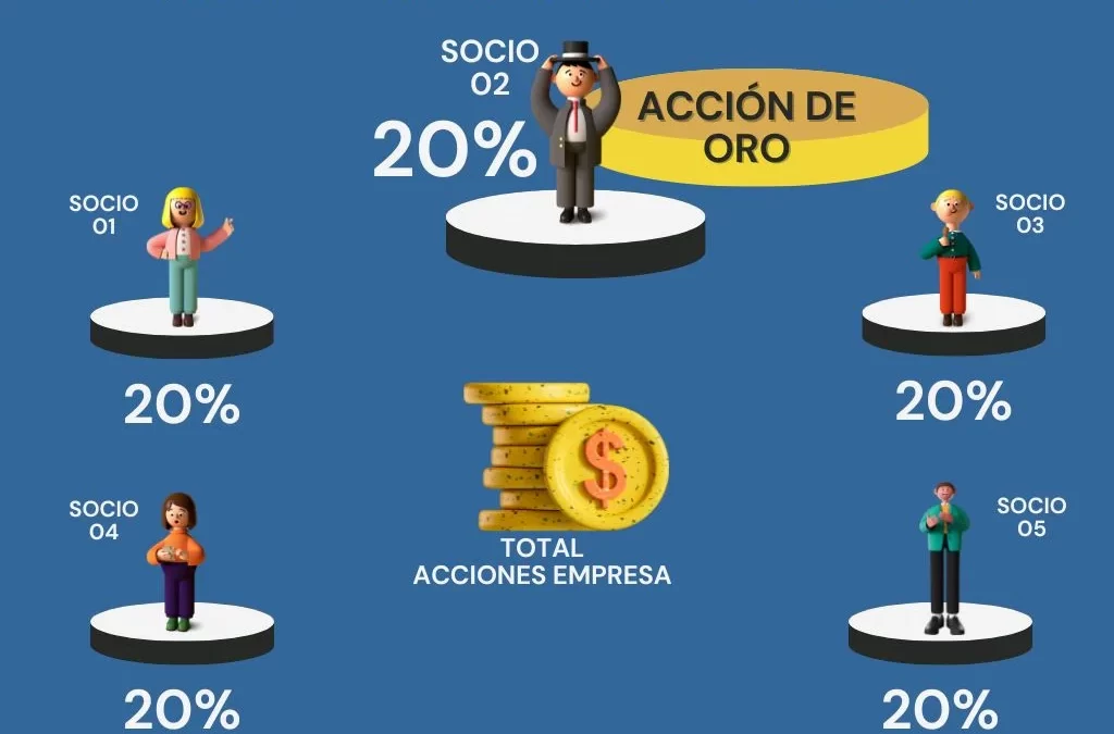 Acción de oro en Sociedades Mercantiles.