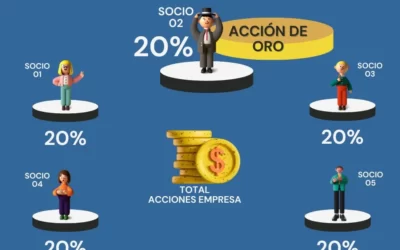 La Acción de Oro en Sociedades Mercantiles