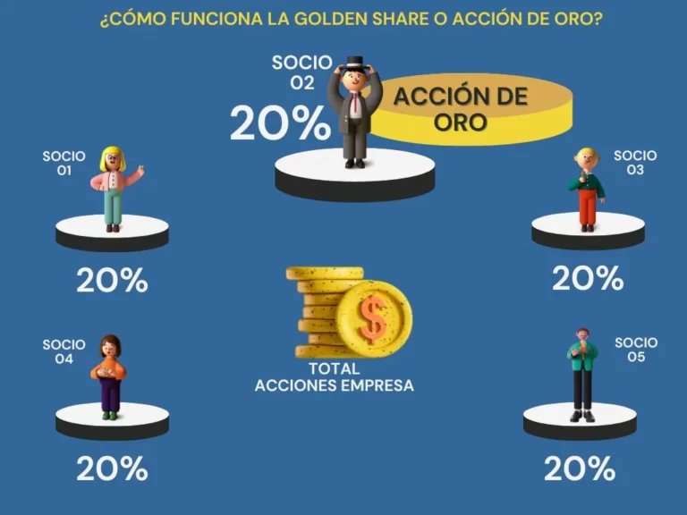 La Acción de Oro en Sociedades Mercantiles