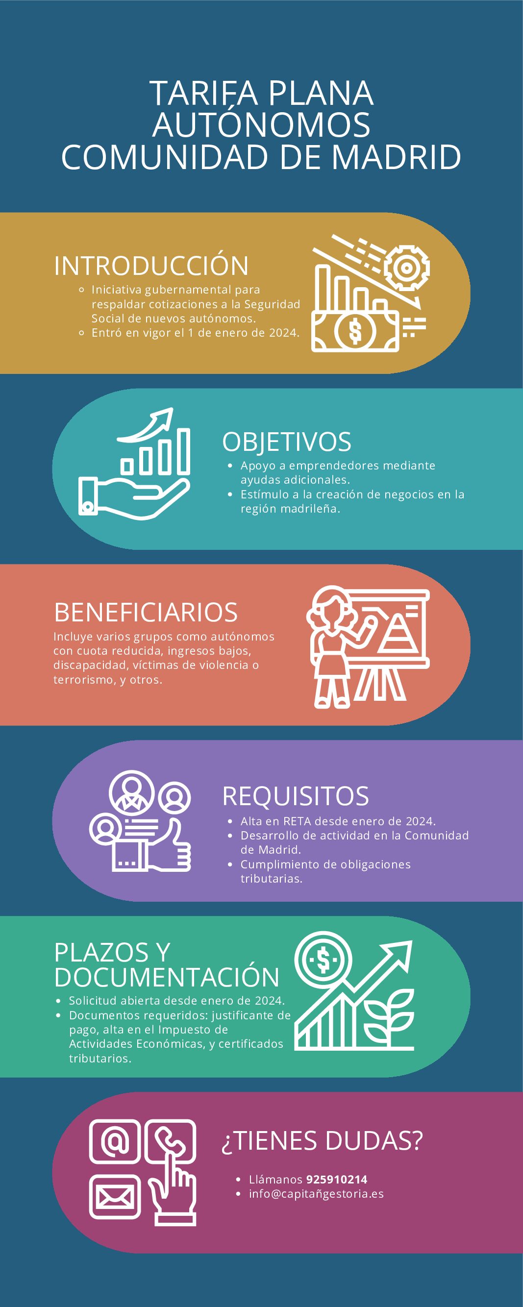 Tarifa Cero Autónomos 2024