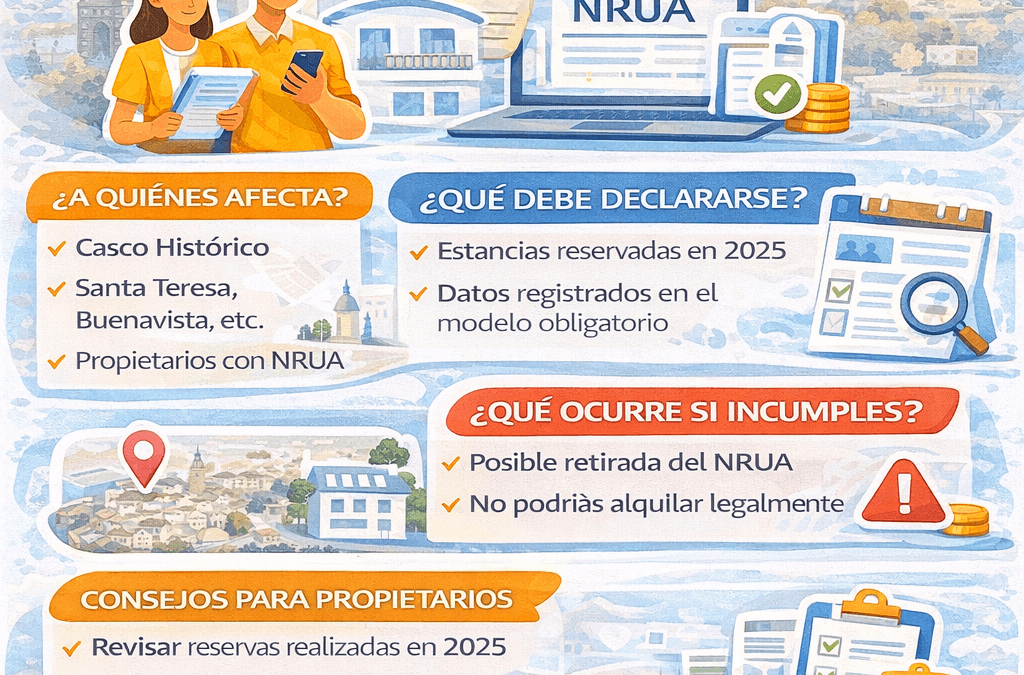 Infografía sobre la obligación informativa 2025 para propietarios de viviendas turísticas en Toledo con NRUA.