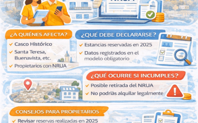 Viviendas turísticas en Toledo: obligación NRUA 2025